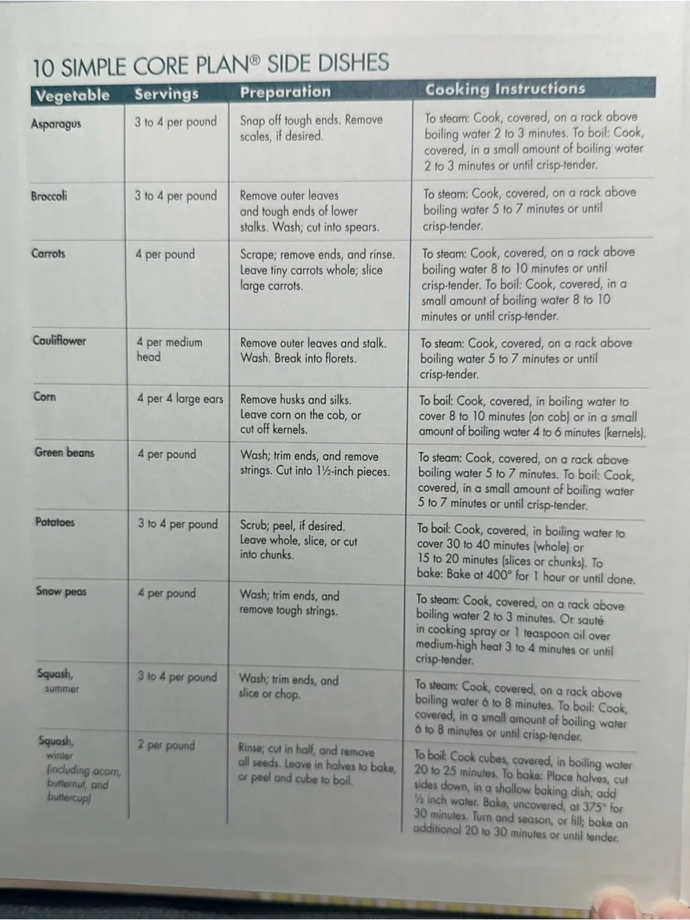 Cookbook Page
